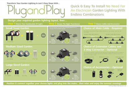 Plug and Play lighting – the ideal outdoor lighting solution